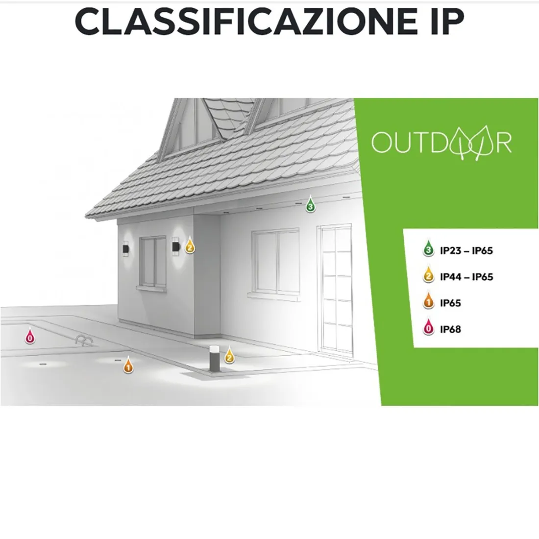 Applique moderno Ideal Lux RUBIK AP1 142302 149738 LED IP44 biemissione lampada parete