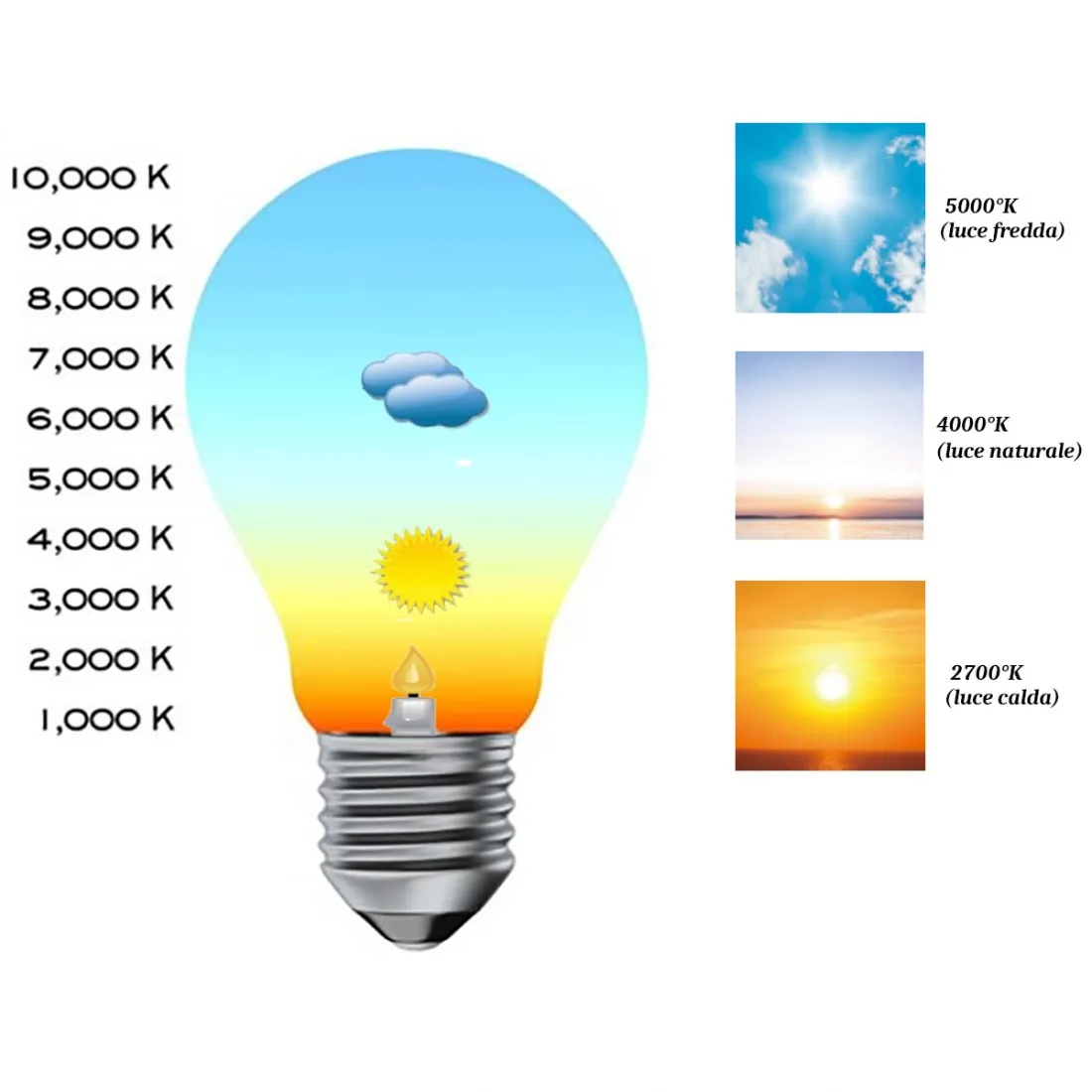 Lampadario Linea Zero WANDA S3 60 E27 LED polilux lampada soffitto moderno